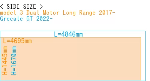 #model 3 Dual Motor Long Range 2017- + Grecale GT 2022-